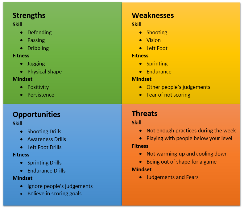 What Is Swot Analysis In Sport