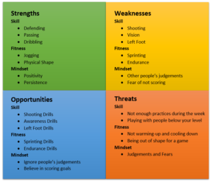 Soccer_SWOT_Analysis - The Soccer Arena